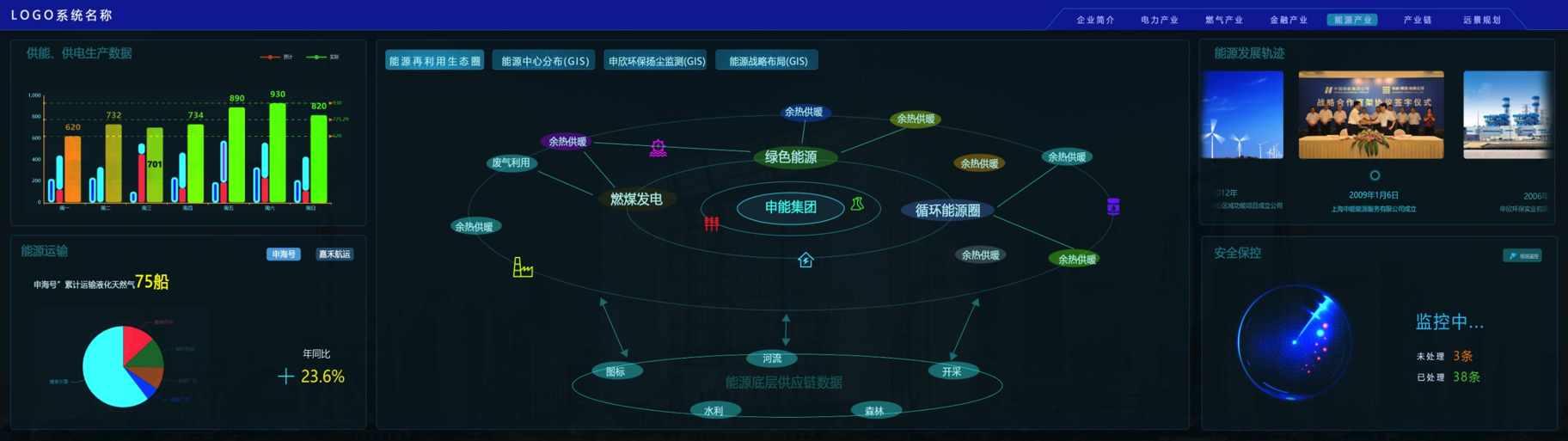 利亞德能源應急控制系統大屏界面設計