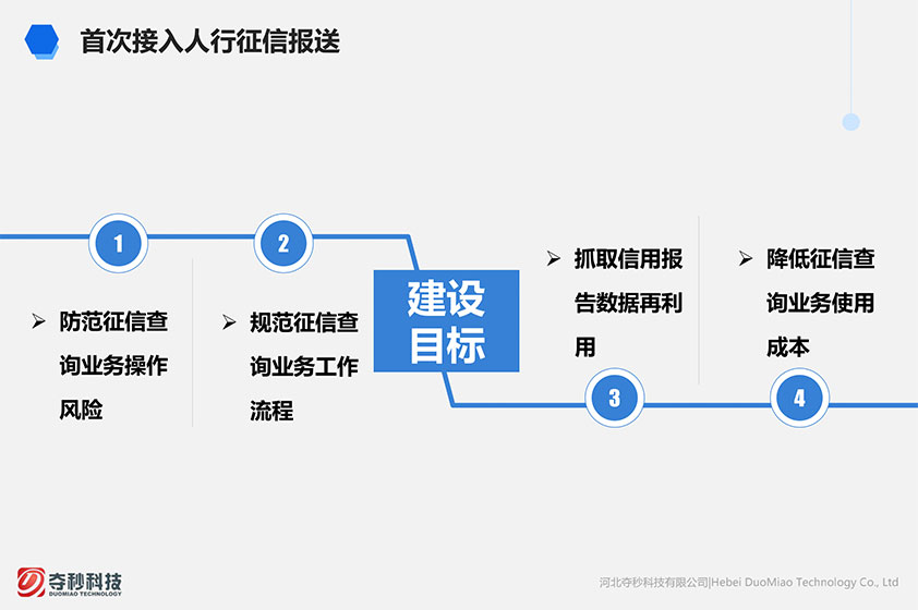 奪秒科技二代征信綜合管理系統(tǒng)交互和界面設(shè)計(jì)-藍(lán)藍(lán)設(shè)計(jì)