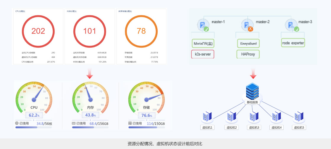 智能城軌平臺界面設(shè)計