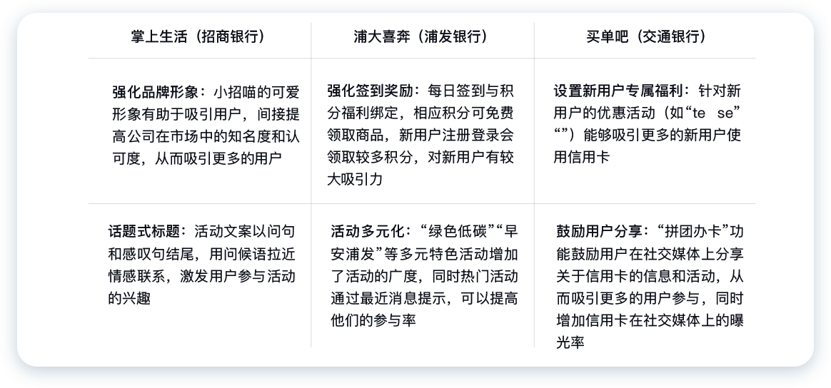 民生銀行信用卡全民生活A(yù)PP「精選」界面改版設(shè)計(jì)-首頁