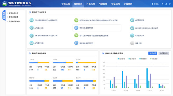 超圖四川統計綜合管理平臺PC端及大屏設計土地督察系統界面設計