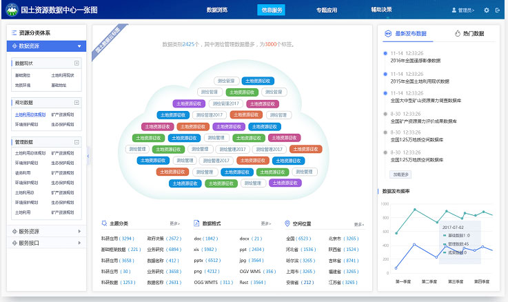 數據中心一張圖界面設計