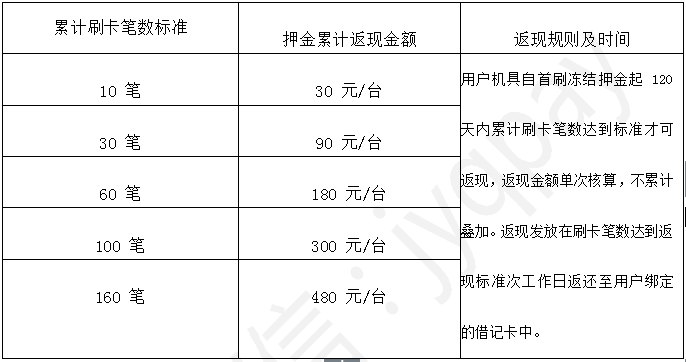 關(guān)于點(diǎn)佰趣銀惠通mpos是不是貼牌的，是不是一清機(jī)、用戶反饋"被騙押金具體怎么回事？