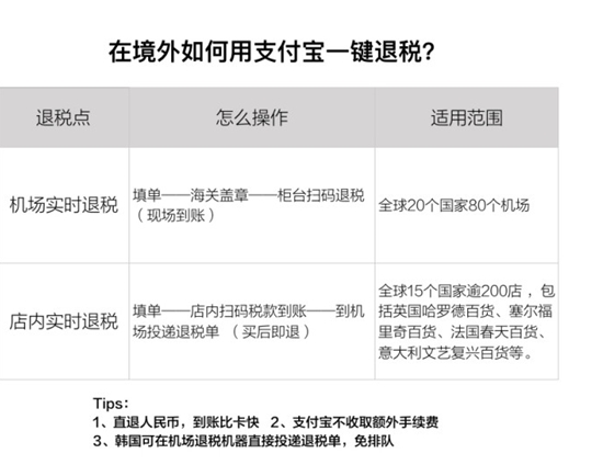 支付退稅