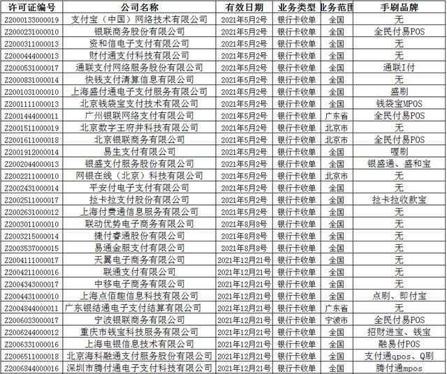 第一張正規(guī)一清機(jī)POS機(jī)大全圖片