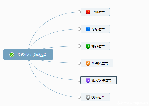 POS機代理商的營銷知識