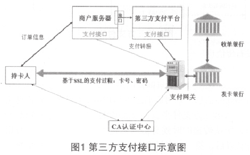 支付接口訂單處里流程