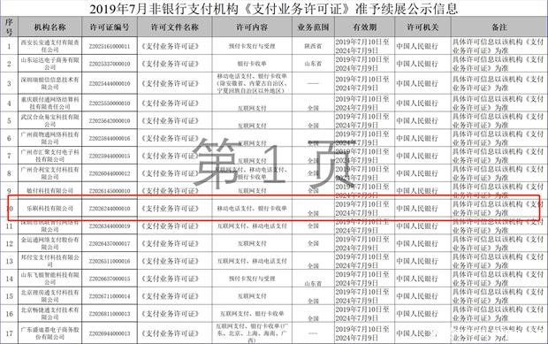 17家支付機(jī)構(gòu)續(xù)牌成功名單如下