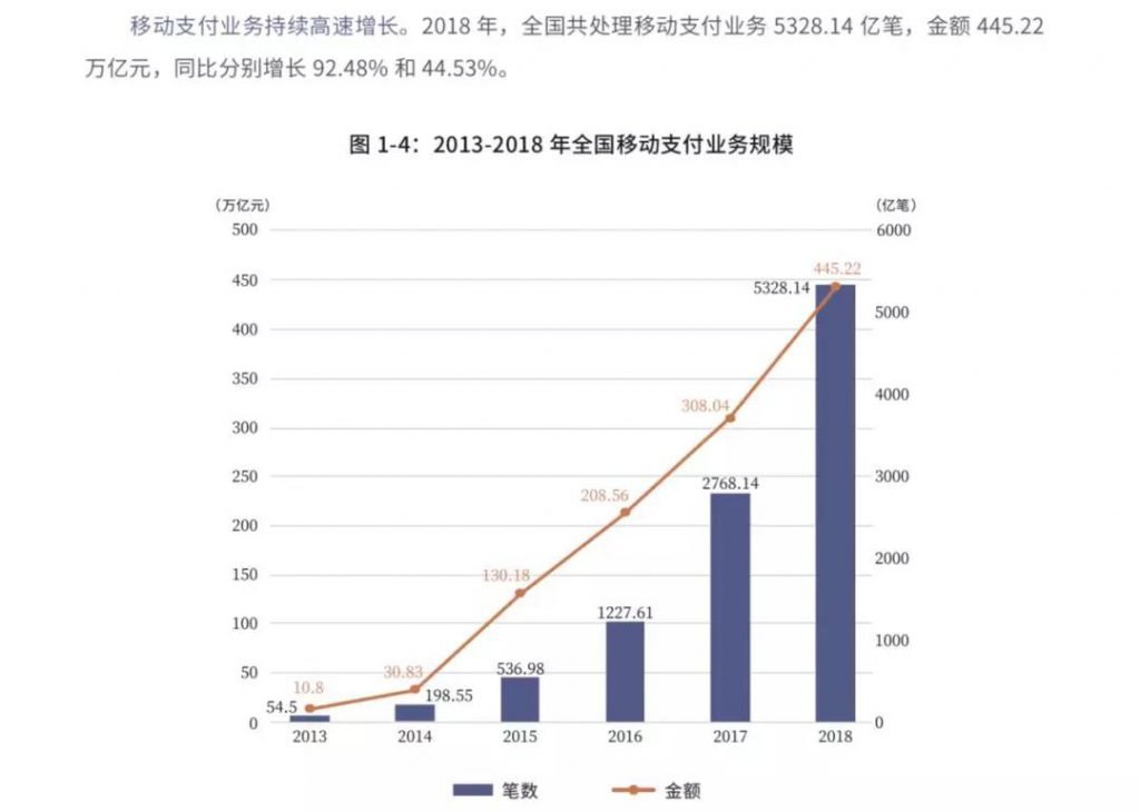 《2019中國支付清算行業(yè)社會責任報告》