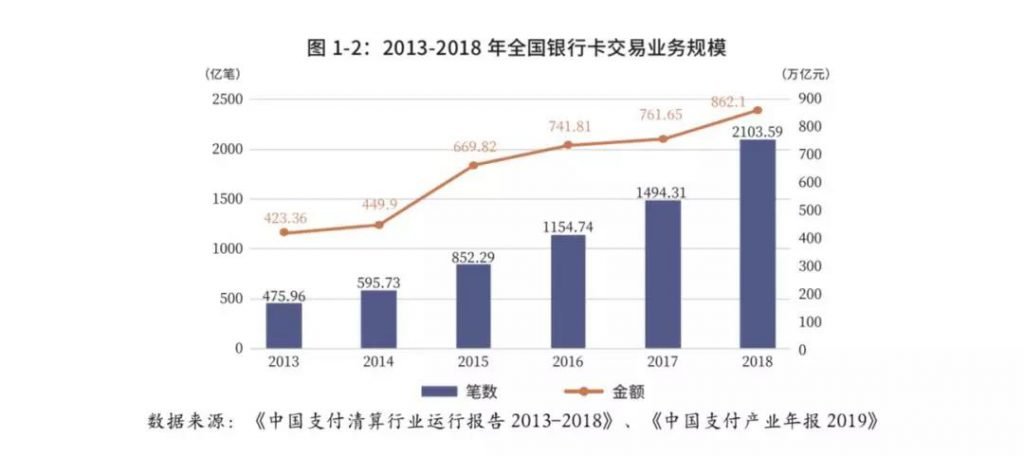 《2019中國支付清算行業(yè)社會責任報告》