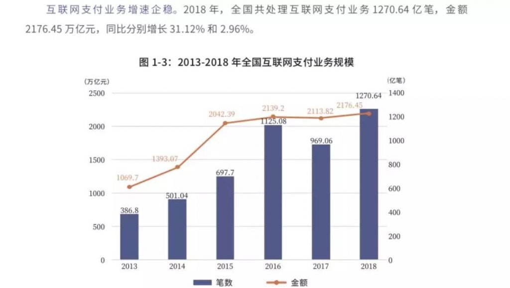 《2019中國支付清算行業(yè)社會責任報告》