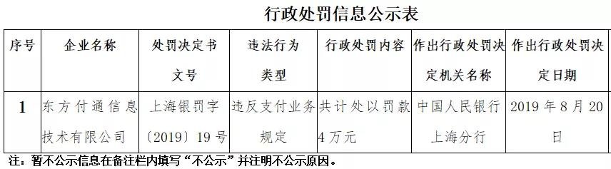 東方付、通聯(lián)支付通違規(guī)被罰！