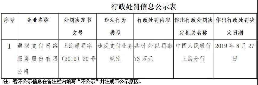 東方付、通聯(lián)支付通違規(guī)被罰！