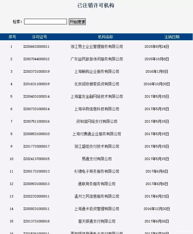 33家已注銷支付牌照的公司名單1