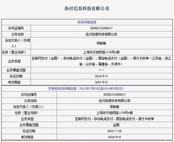 支付史上最大罰單，環(huán)迅支付被罰近6000萬(wàn)！