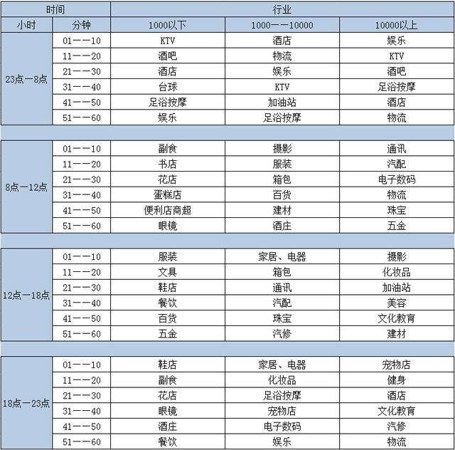 中付支付匹配商戶時(shí)間表