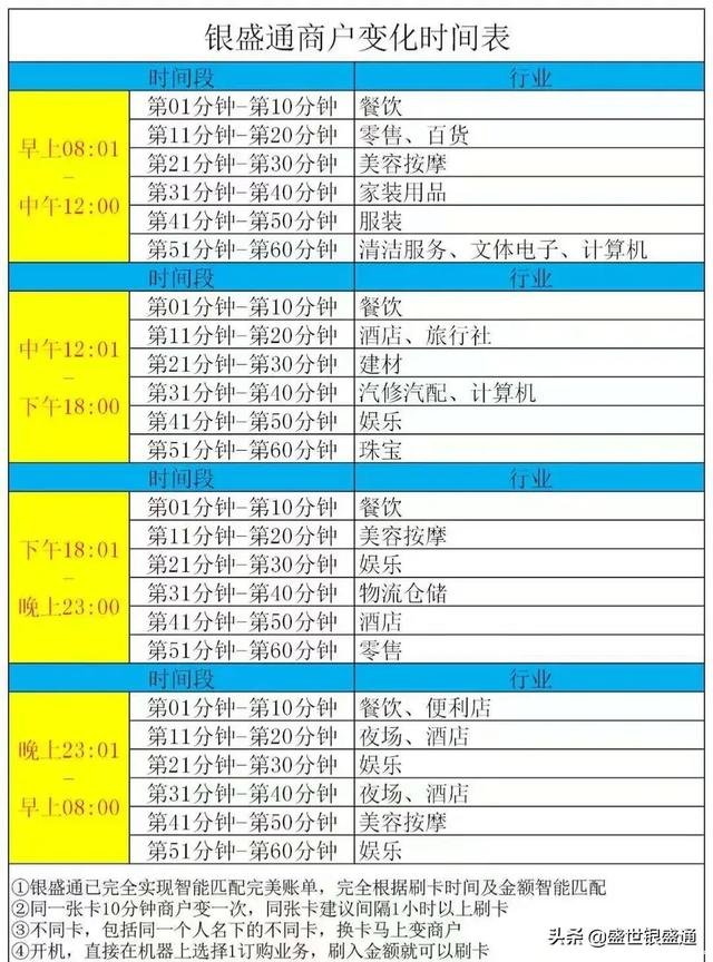 銀盛通POS機(jī)匹配商戶時(shí)間表