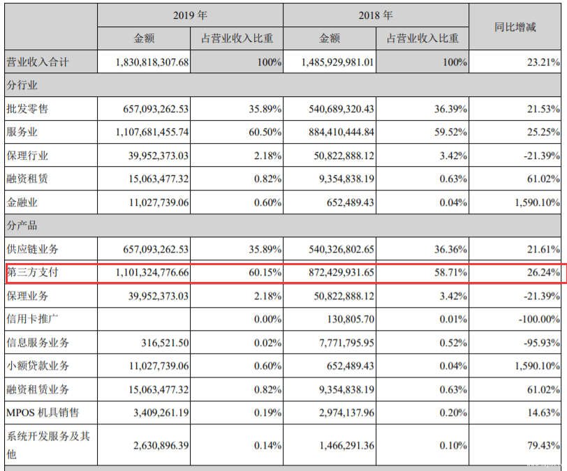 2019年財(cái)務(wù)報(bào)告