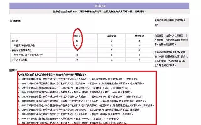 解決信用卡負(fù)債率過(guò)高