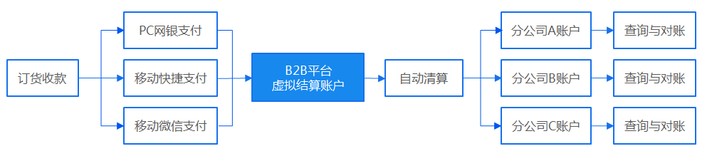 抗擊疫情 深企行動(dòng)｜九州通集團(tuán)數(shù)字化轉(zhuǎn)型 聚合