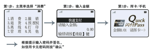 雙免消費操作流程