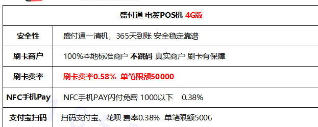 盛付通POS機(jī)刷卡手續(xù)費(fèi)