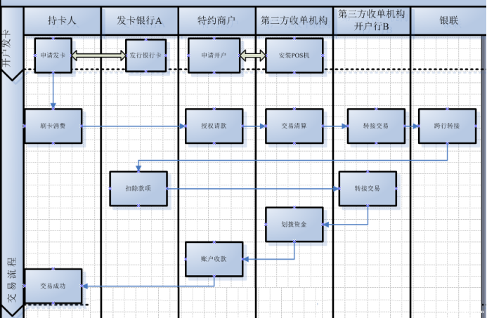 清算流程