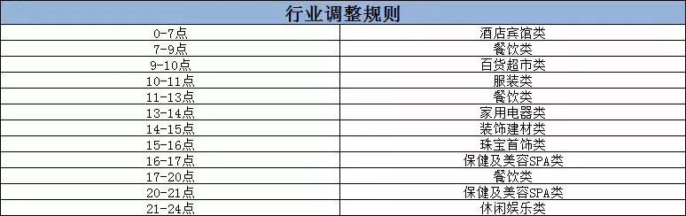 POS機刷卡商戶規(guī)則