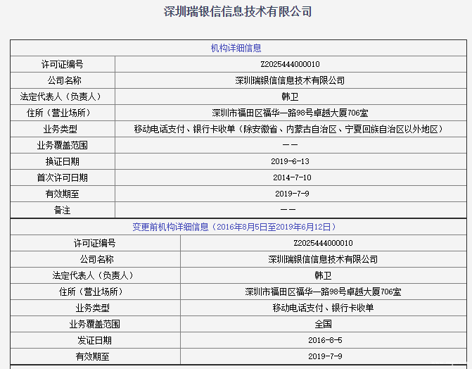 瑞銀信